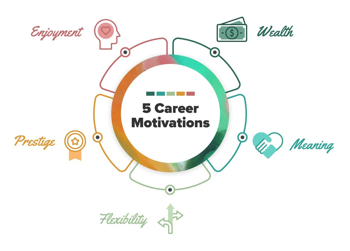 Professional motivation: Fueling workplace drive for lasting success